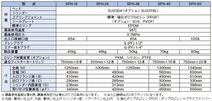 日本NIHON-FILTER过滤器SFH-24 - 深圳市奈良机工贸易有限公司